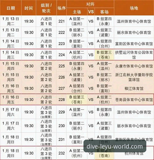乐鱼体育平台赛事解析操作教程：浙江加时逆转宁波晋级八强
